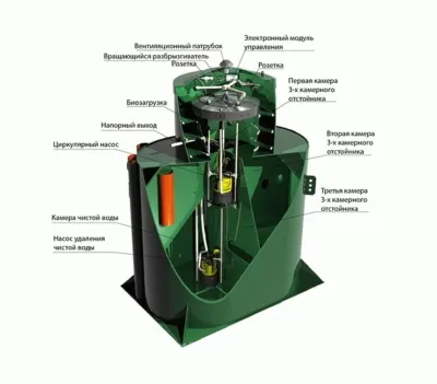 Станция Alta Bio +