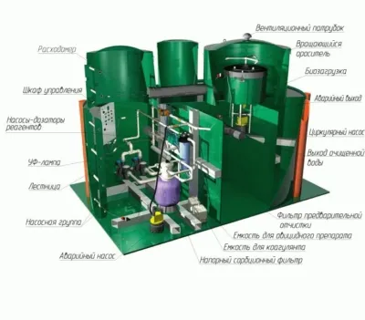 Станция Alta Bio UV