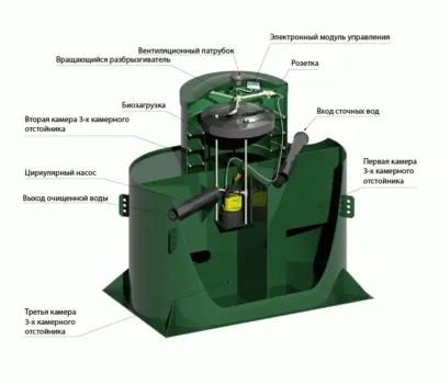 Станция Alta Bio