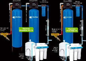 WiseWater AX+FA и WiseWater FA