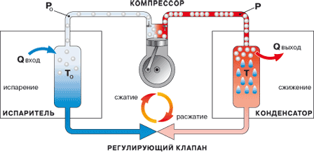Принцип работы теплового насоса