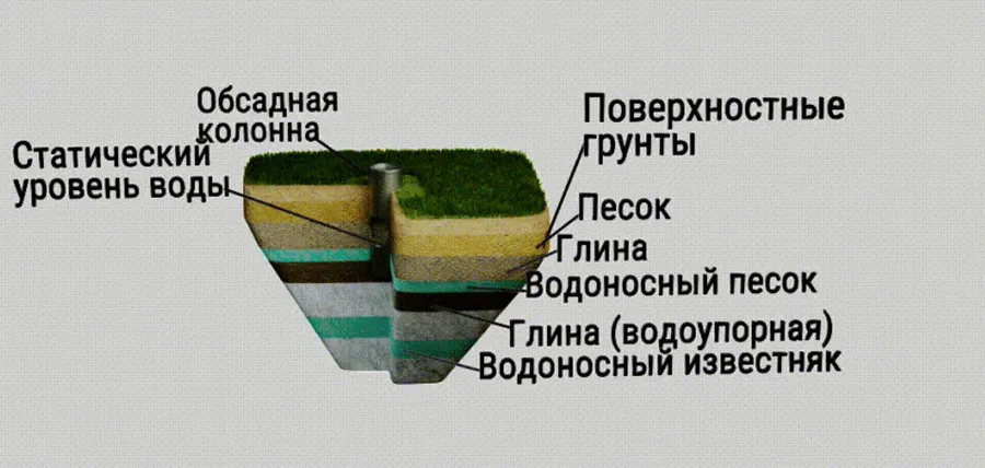 Скважина на песок
