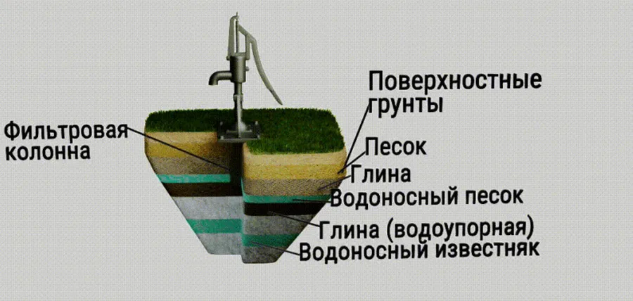 Как пробурить абиссинскую скважину